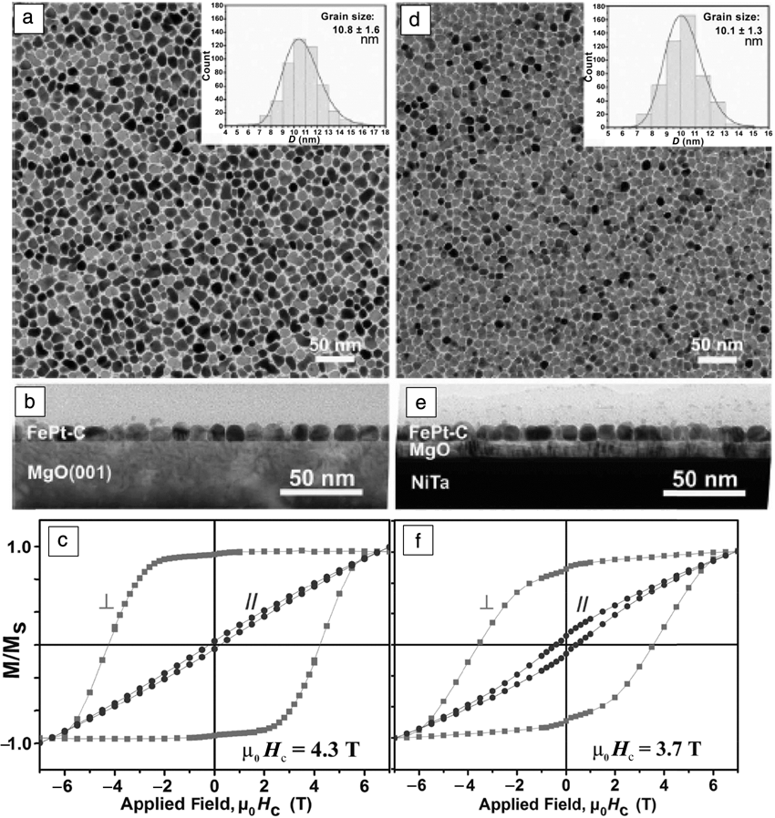 Heat-assisted Magnetic Recording Media Materials | MRS Bulletin ...