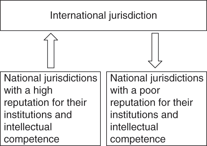 Implementation And Enforcement Part Iv Global - 