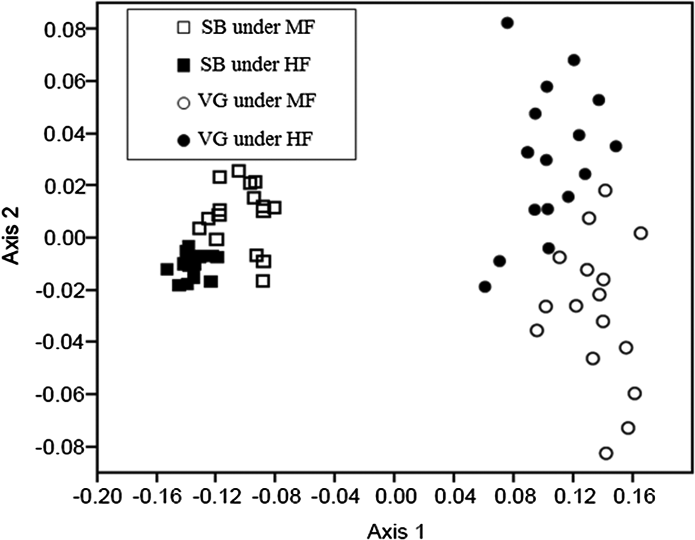 Effects of crop rotation and sheep grazing management on the seedbank and  emerged weed flora under a no-tillage integrated crop-livestock system |  The Journal of Agricultural Science | Cambridge Core