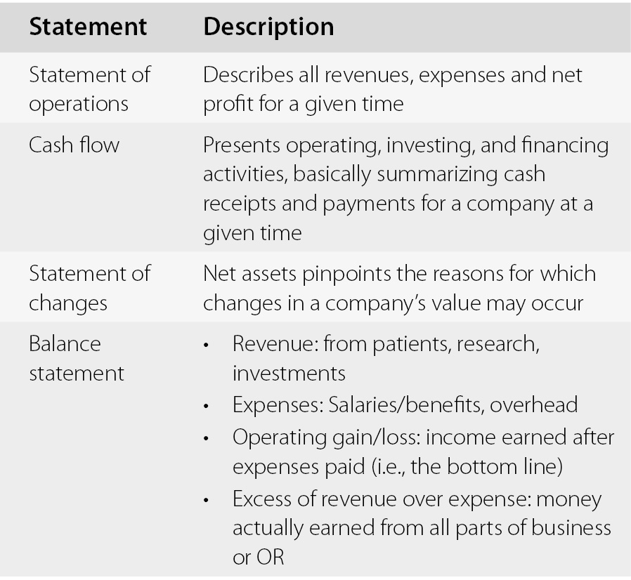 Safety Standards And Information Technology Section 5