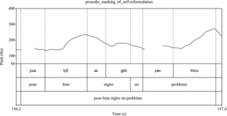 Lexical And Prosodic Routinization In Conceptional Orality - 