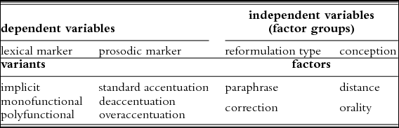 Lexical And Prosodic Routinization In Conceptional Orality - 