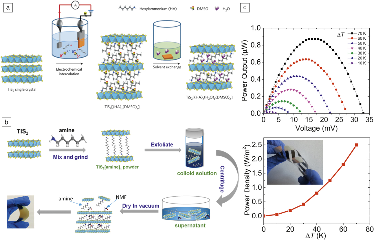 Wearable And Flexible Thermoelectrics For Energy Harvesting | MRS ...