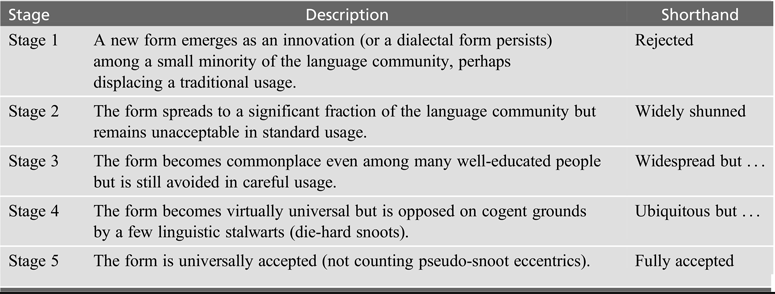 Garner's Modern English Usage: Garner, Bryan A.: 9780197599020: :  Books