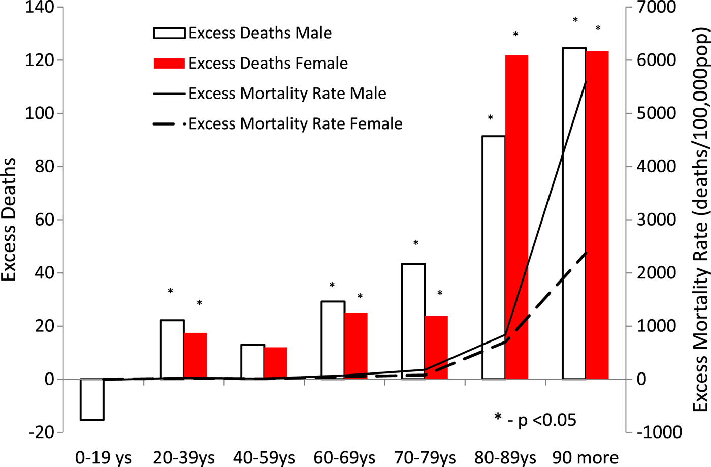 Excess mortality in Guadeloupe and Martinique, islands of the French West  Indies, during the chikungunya epidemic of 2014 | Epidemiology & Infection  | Cambridge Core