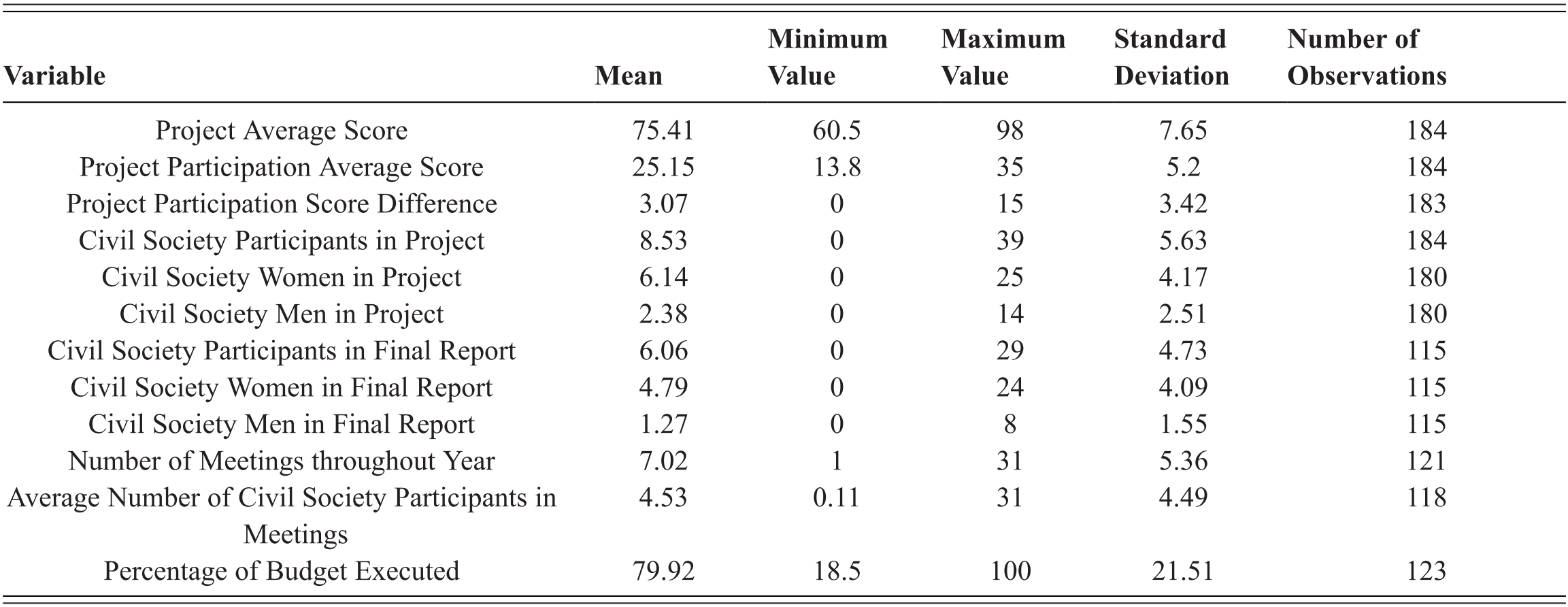 Participation In Social Policy