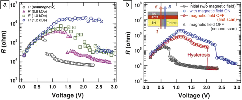 Topological Memory Using Phase-change Materials | MRS Bulletin ...