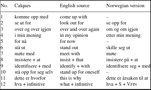 effects-of-english-l2-on-norwegian-l1-nordic-journal-of-linguistics