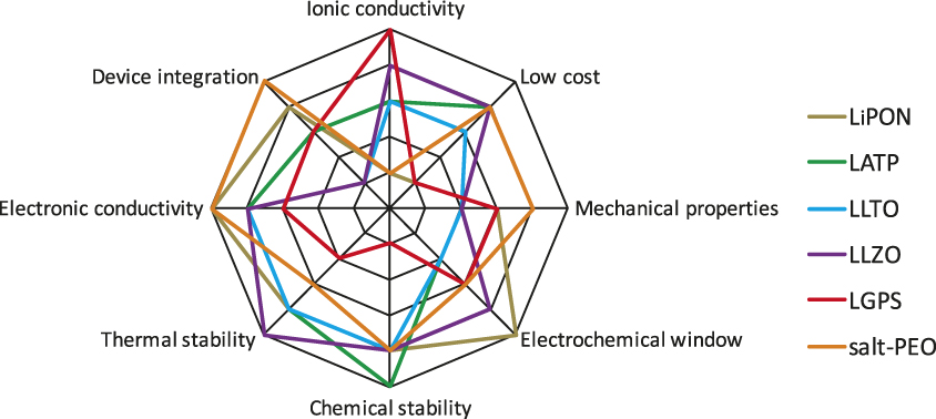 Frontiers Of Solid-state Batteries | MRS Bulletin | Cambridge Core