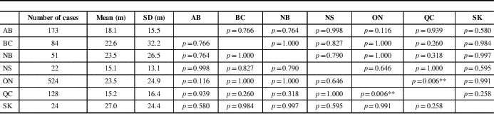 Provincial Differences In The Diagnosis And Care Of Amyotrophic Lateral Sclerosis Canadian Journal Of Neurological Sciences Cambridge Core