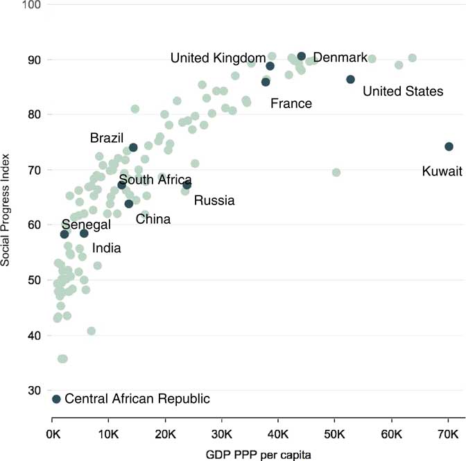 Spring Lecture The Social Progress Index And The Sustainable Development Goals Abstract Of The London Discussion British Actuarial Journal Cambridge Core