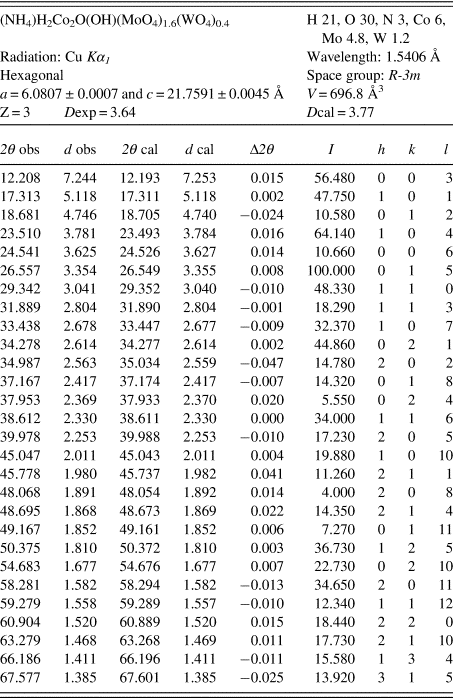 X Ray Powder Diffraction Data For A New Compound Nh4 H2co2o Oh Moo4 1 6 Wo4 0 4 H2o Type ϕy Powder Diffraction Cambridge Core