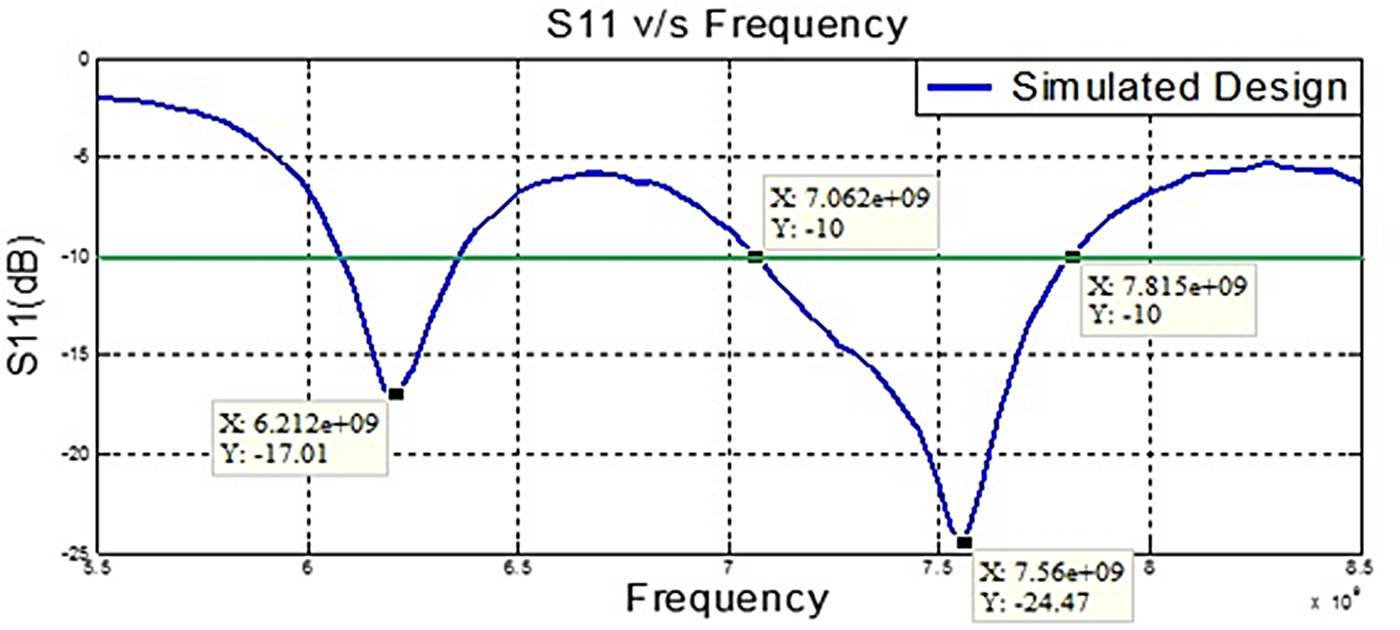 Figure 6
