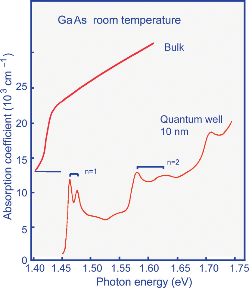 Basics Part I Applied Nanophotonics