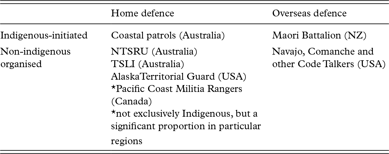 The War Years 1939 1945 Part Ii Indigenous Peoples And The