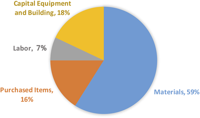 White Paper: Hydrophilic Binder Performance in Li-ion Batteries