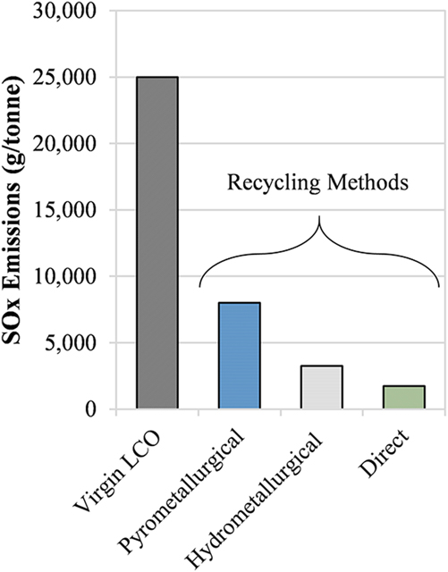 White Paper: Hydrophilic Binder Performance in Li-ion Batteries