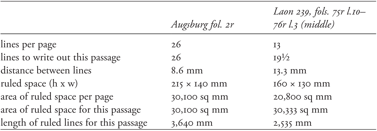 Musical Literacy Part I Writing Sounds In Carolingian Europe - 