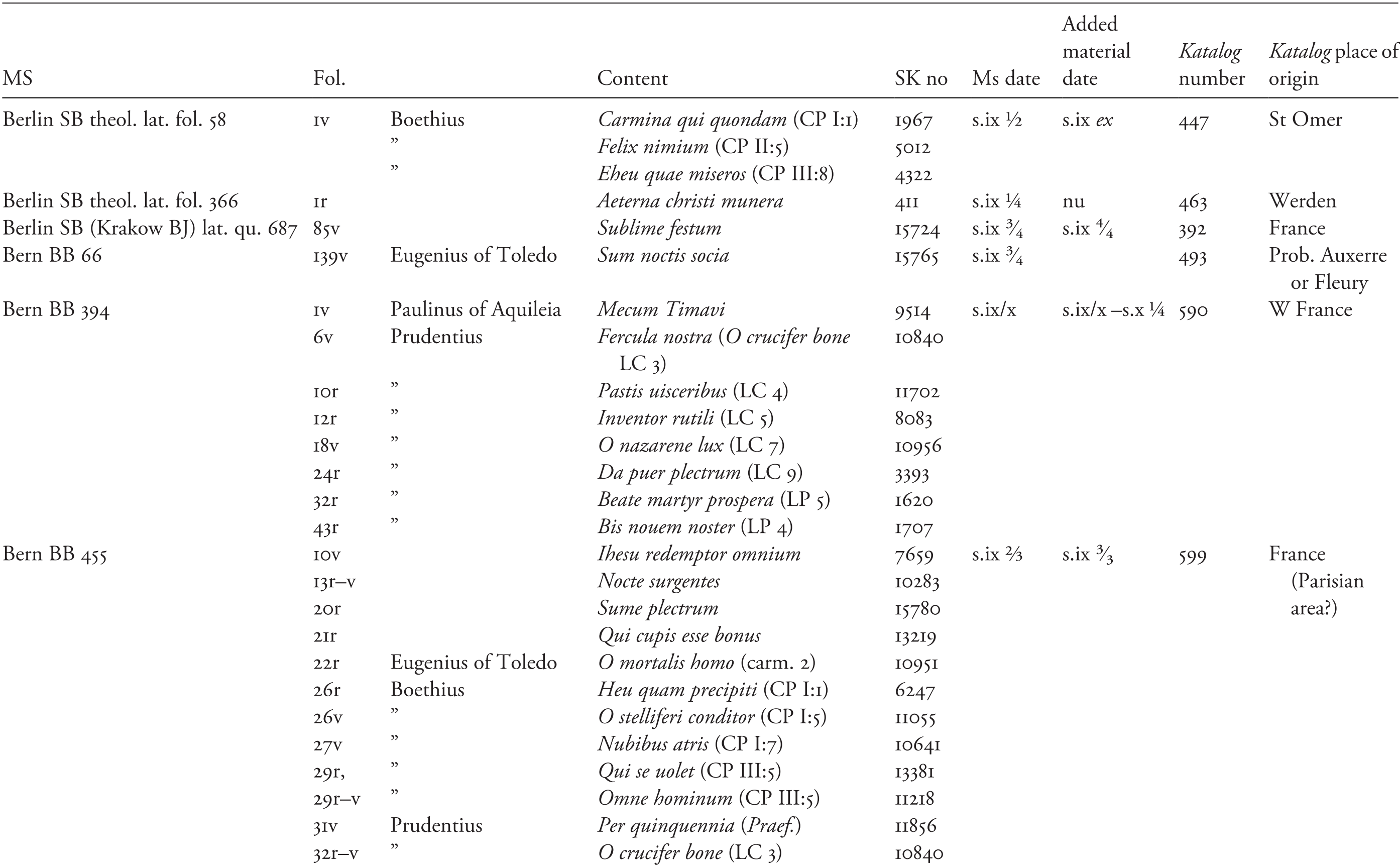 Musical Literacy Part I Writing Sounds in Carolingian Europe Musical Literacy Part I Writing Sounds in Carolingian Europe