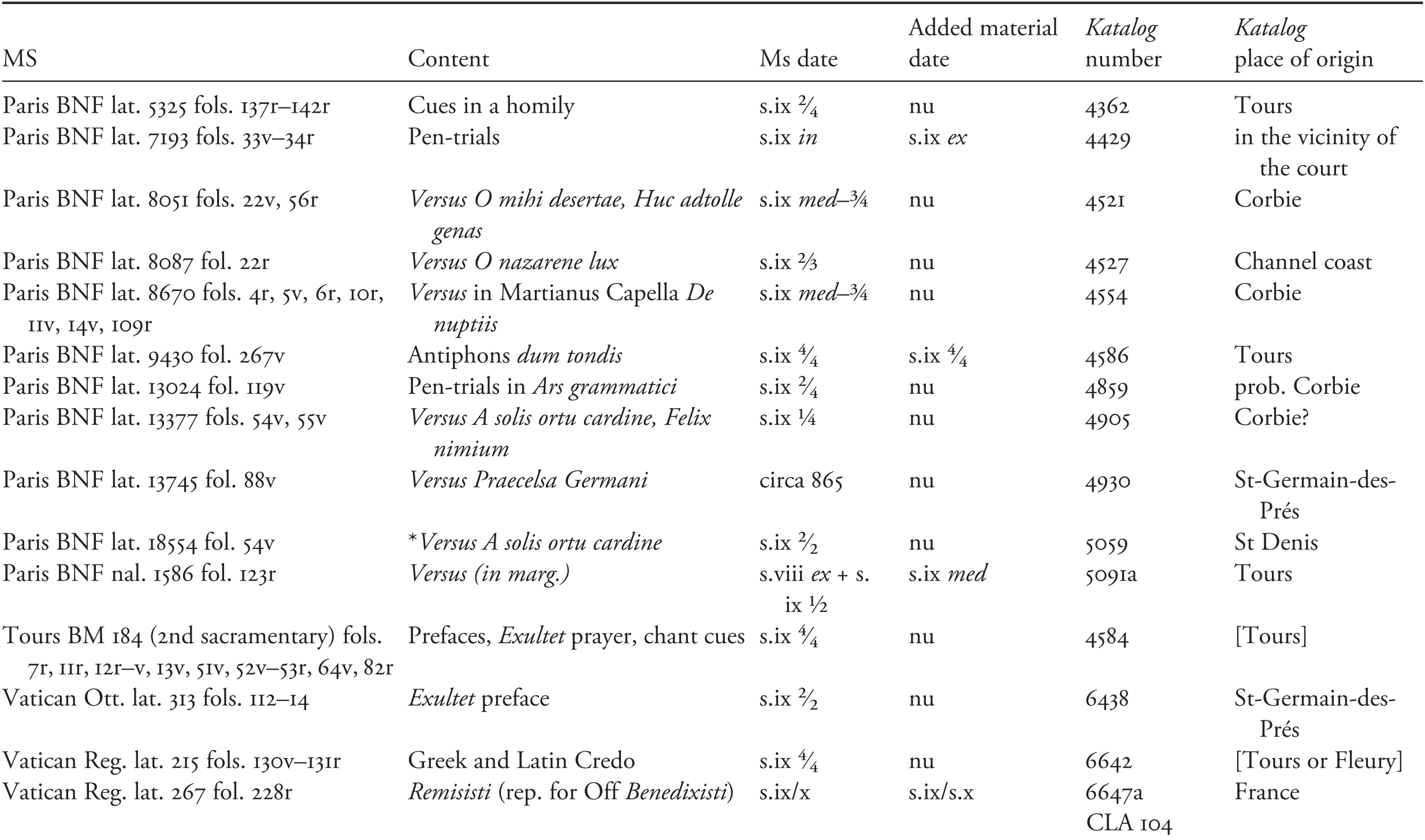 Musical Literacy Part I Writing Sounds In Carolingian Europe