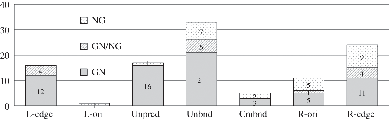 Word Stress Pitch Accent And Word Order Typology With Special Reference To Altaic Chapter 6 The Study Of Word Stress And Accent