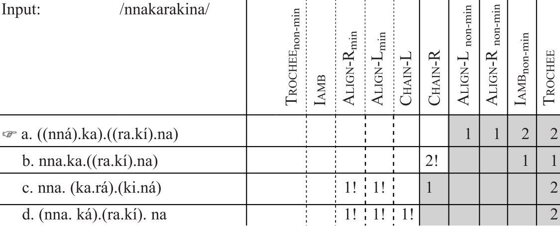 Typology Part Ii The Study Of Word Stress And Accent