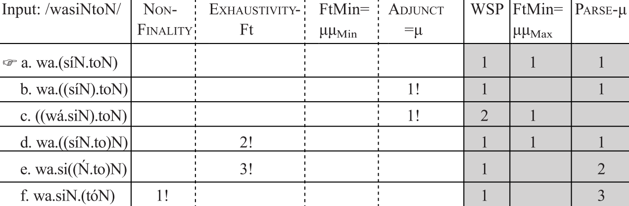 Typology Part Ii The Study Of Word Stress And Accent