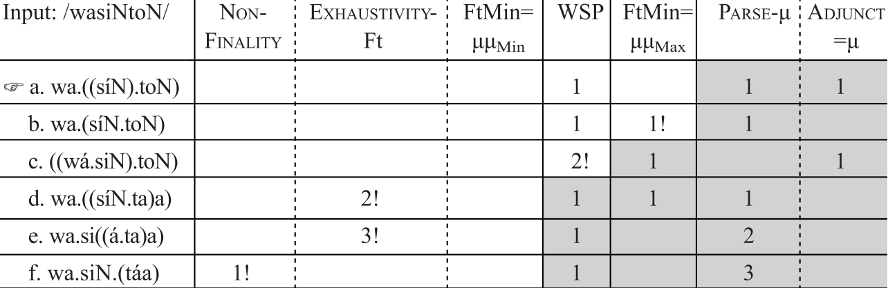 Typology Part Ii The Study Of Word Stress And Accent