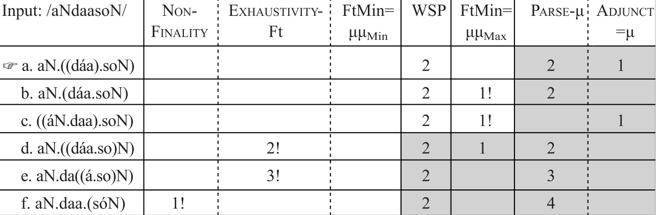 Typology Part Ii The Study Of Word Stress And Accent