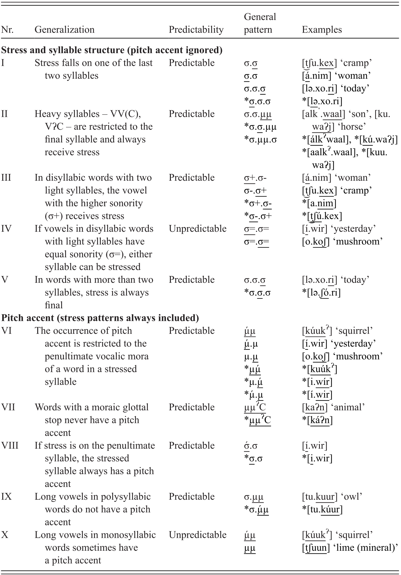 Valency Chart Of All Elements And Radicals Pdf