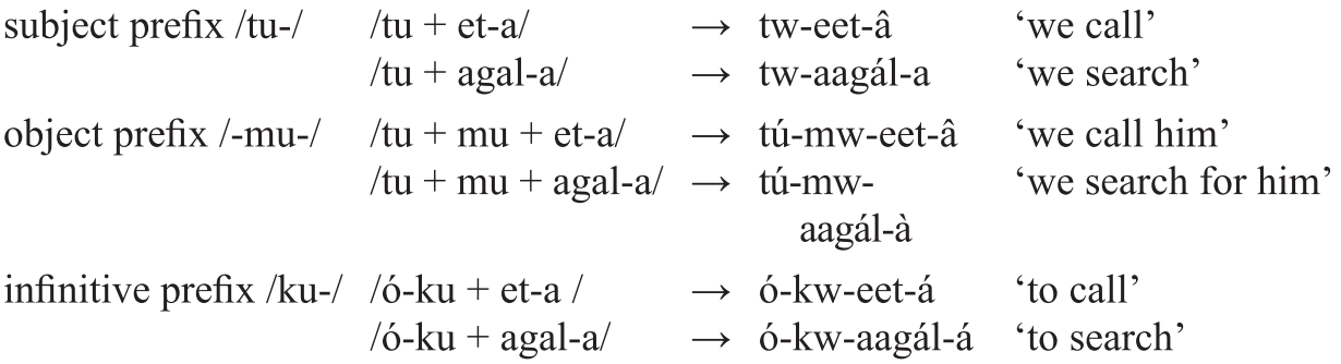 Positional Prominence Versus Word Accent Chapter 2 The Study Of Word Stress And Accent