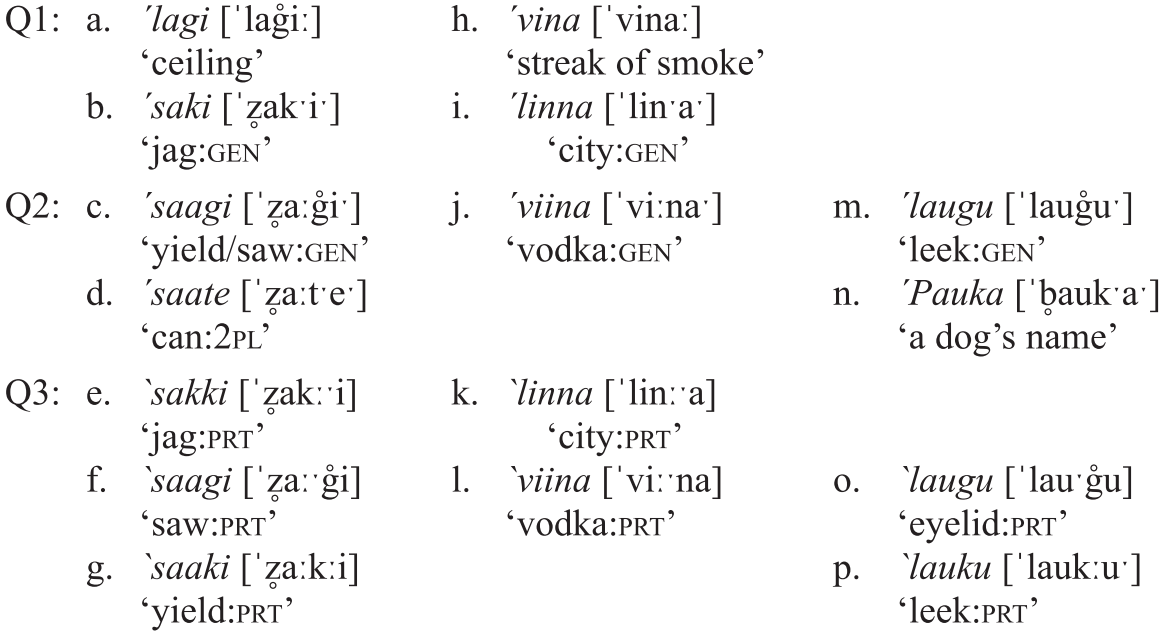 Phonetic Correlates And Prominence Distinctions Part I The Study Of Word Stress And Accent