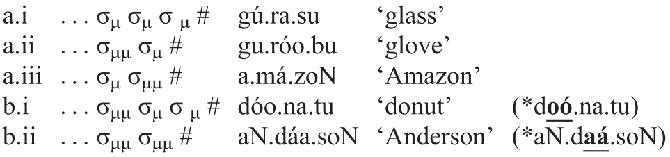 Typology Part Ii The Study Of Word Stress And Accent