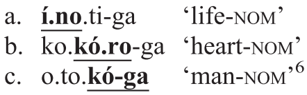 Typology Part Ii The Study Of Word Stress And Accent