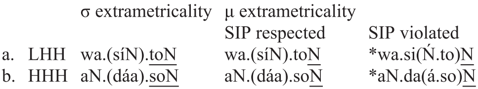 Typology Part Ii The Study Of Word Stress And Accent