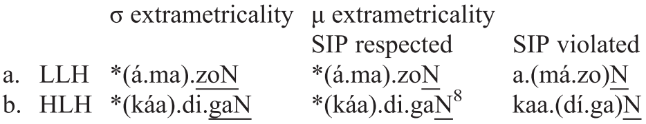 Typology Part Ii The Study Of Word Stress And Accent