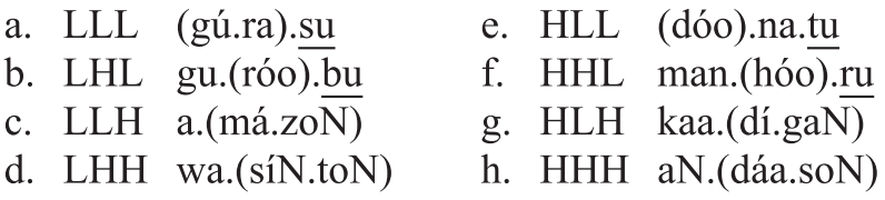 Typology Part Ii The Study Of Word Stress And Accent