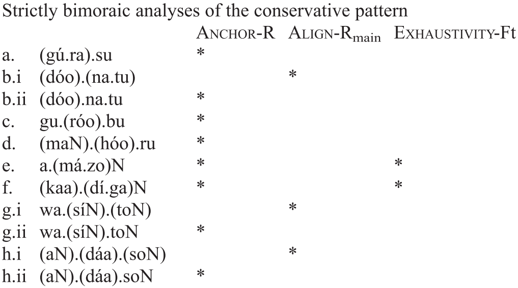 Typology Part Ii The Study Of Word Stress And Accent