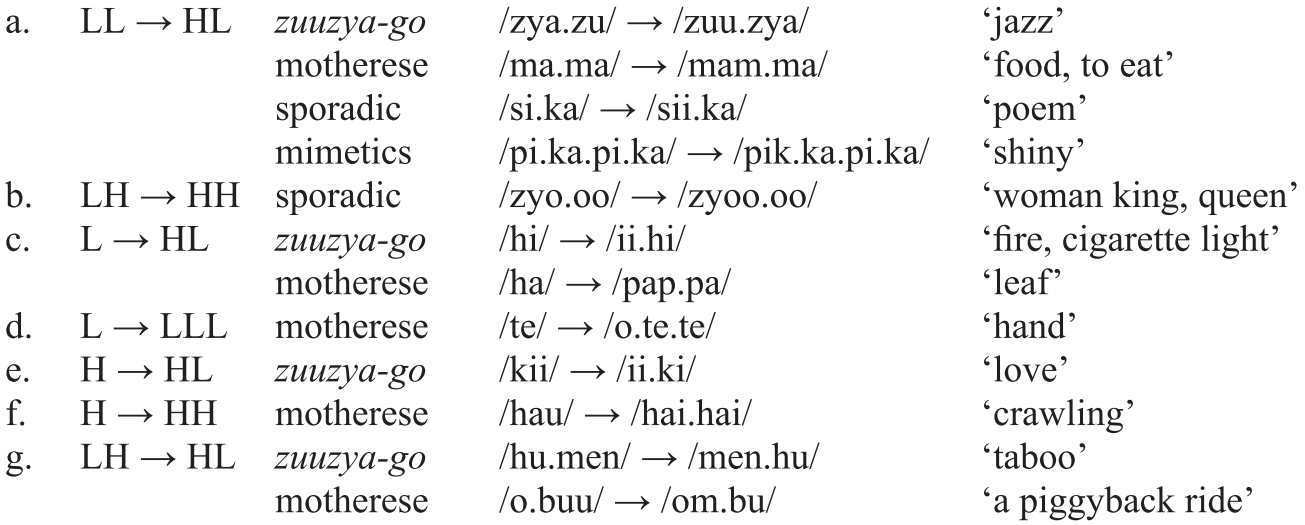 Typology Part Ii The Study Of Word Stress And Accent