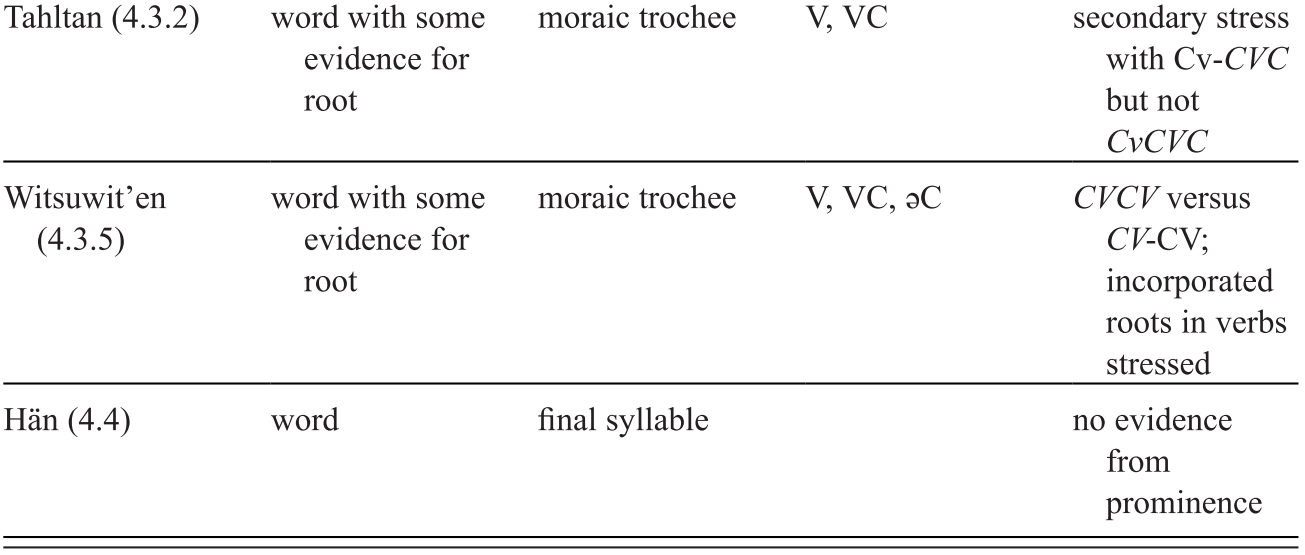 Case Studies Part Iii The Study Of Word Stress And Accent