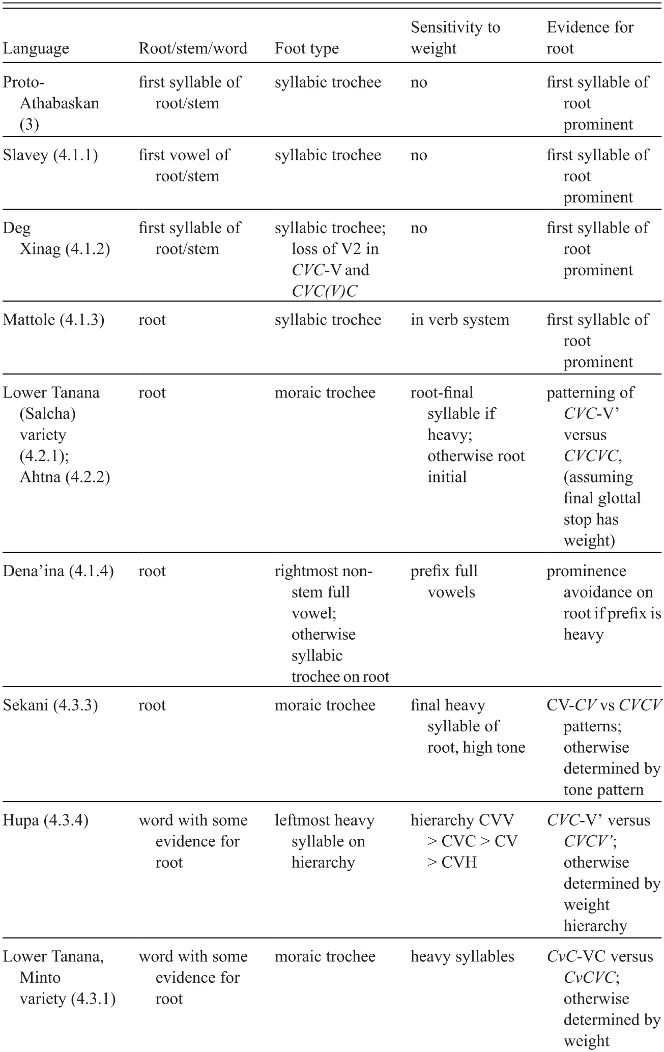 Case Studies Part Iii The Study Of Word Stress And Accent