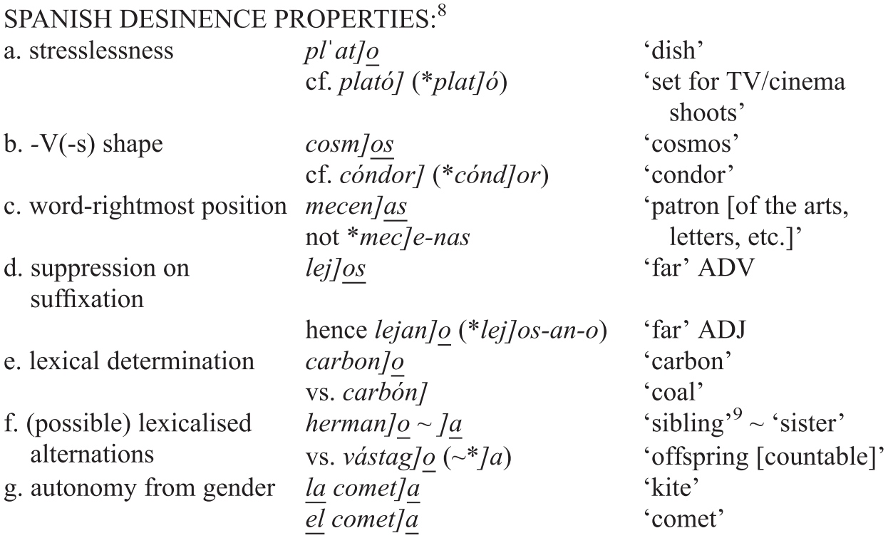 Spanish Word Stress Chapter 8 The Study Of Word Stress And Accent