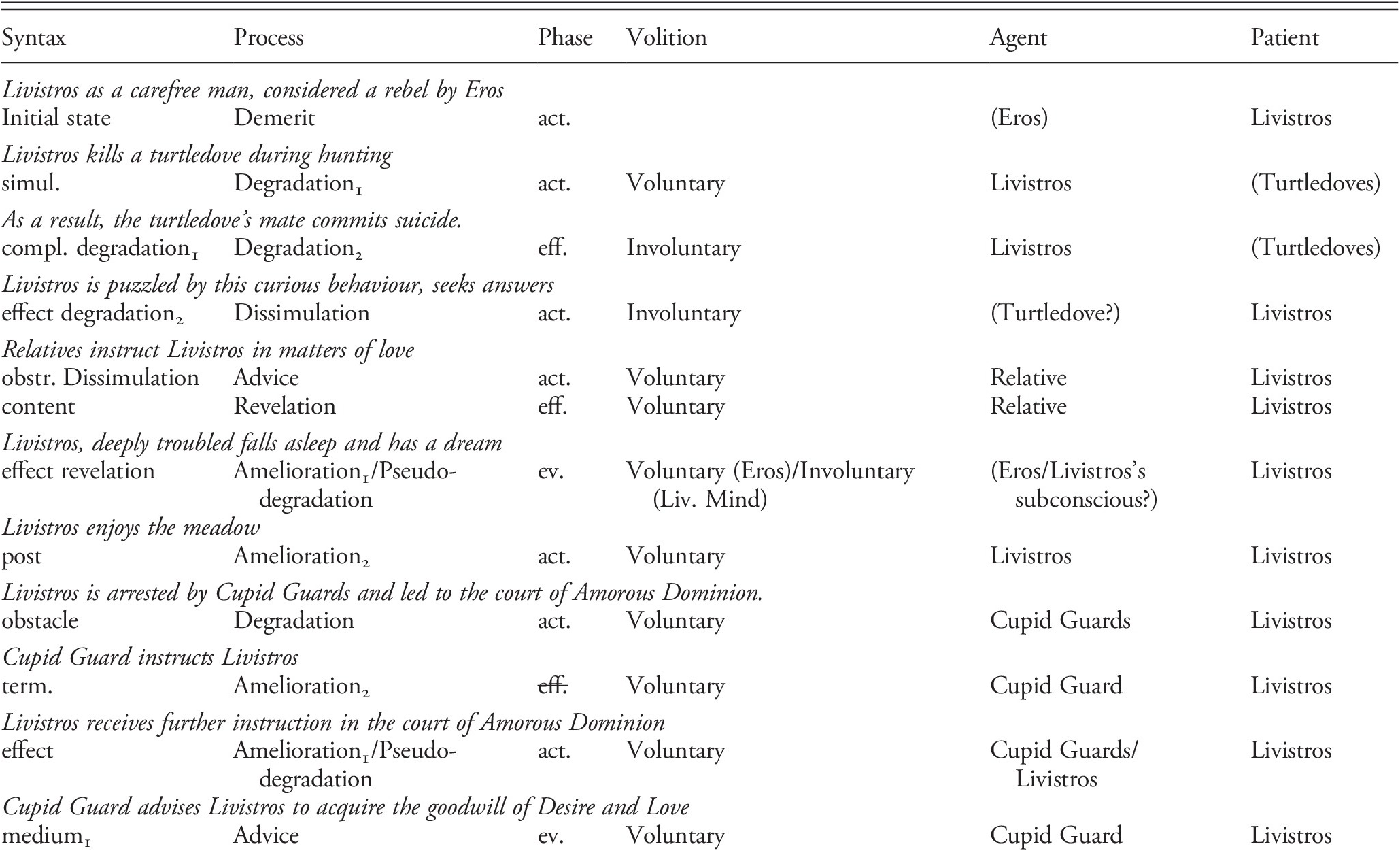 Dreams And Female Initiation In Livistros And Rhodamne And Hypnerotomachia Poliphili Chapter 4 Reading The Late Byzantine Romance