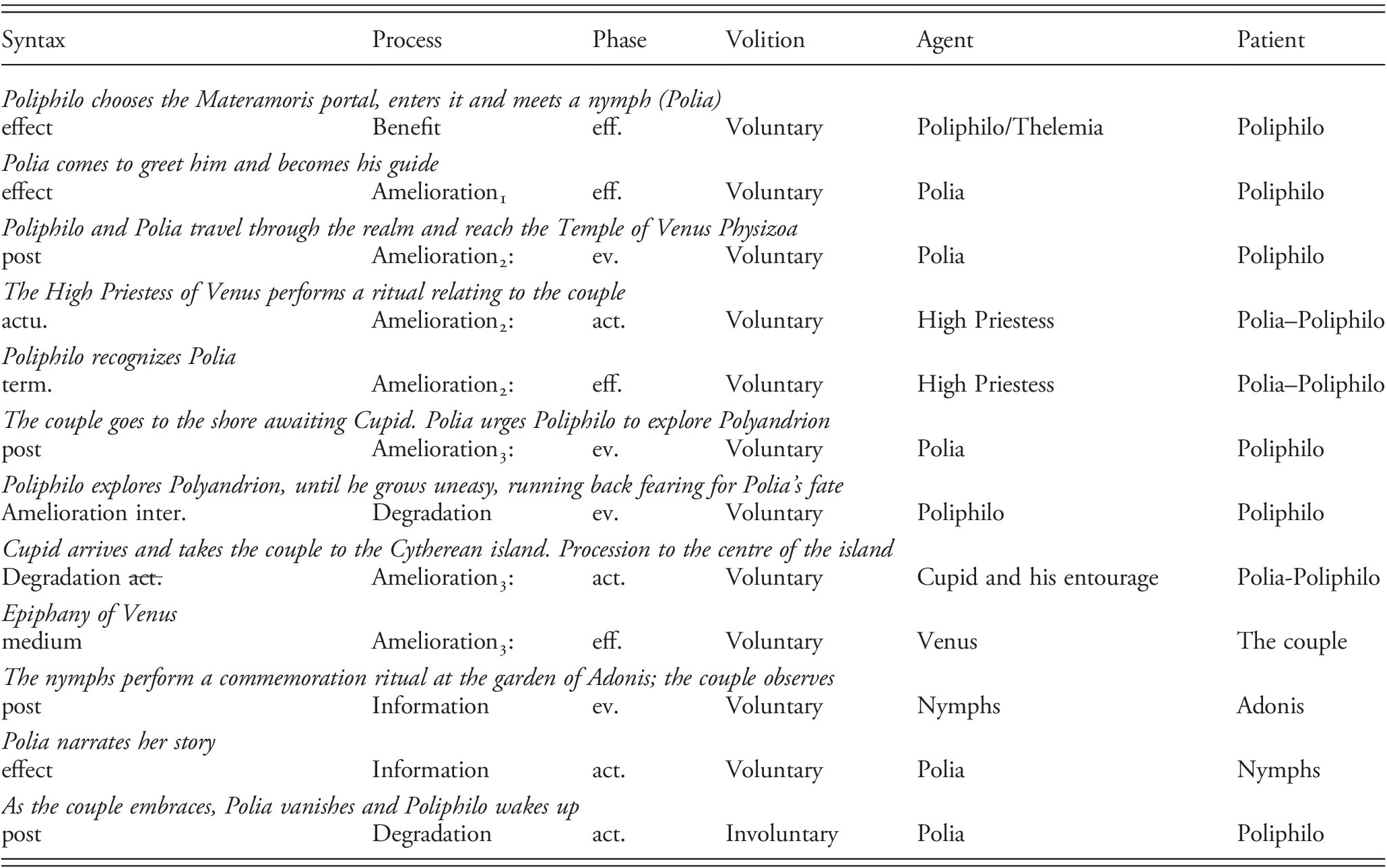 Dreams And Female Initiation In Livistros And Rhodamne And Hypnerotomachia Poliphili Chapter 4 Reading The Late Byzantine Romance