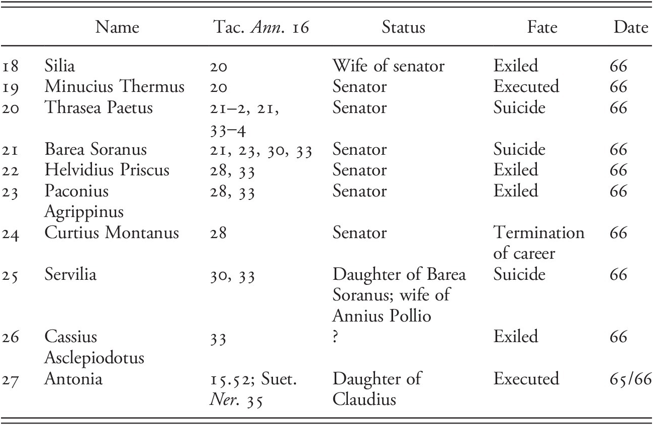 Assessment Part Ii Nero