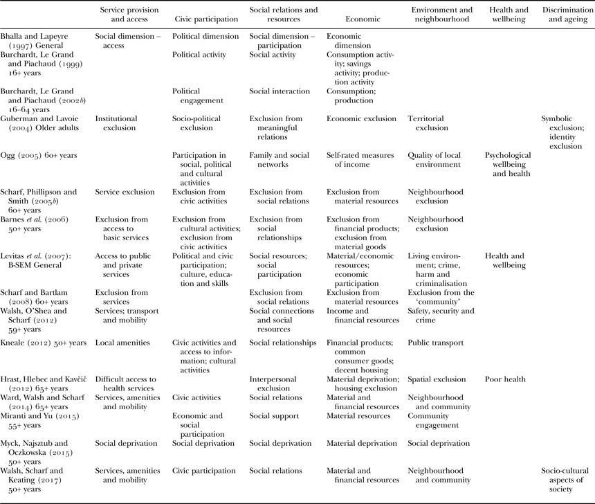 Re Thinking Social Exclusion In Later Life A Case For A New