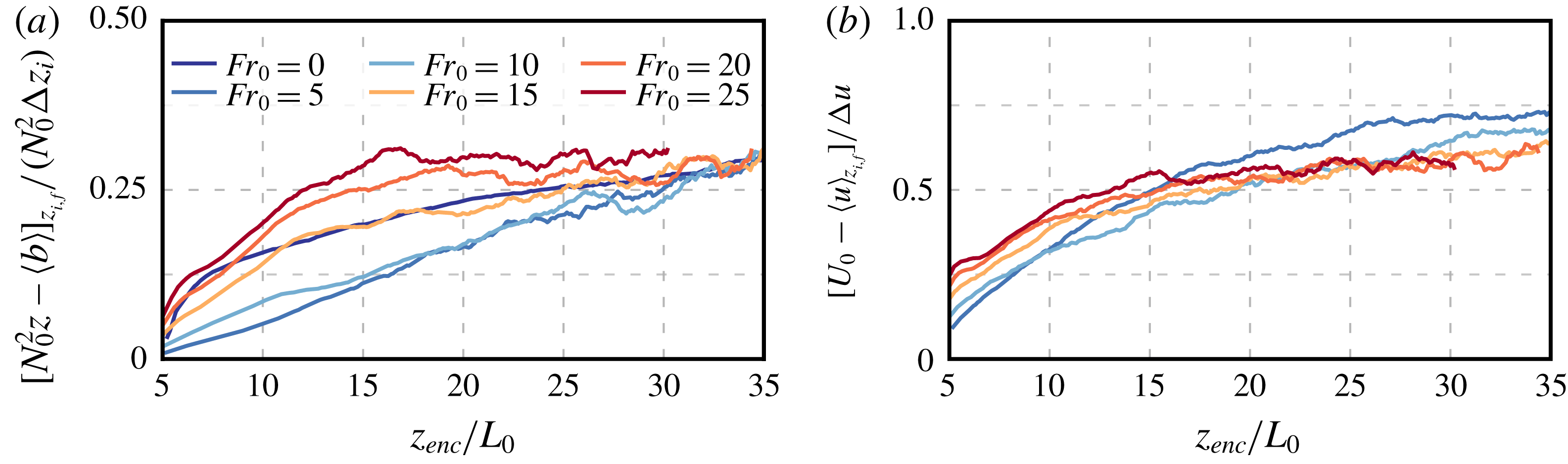 Figure 21