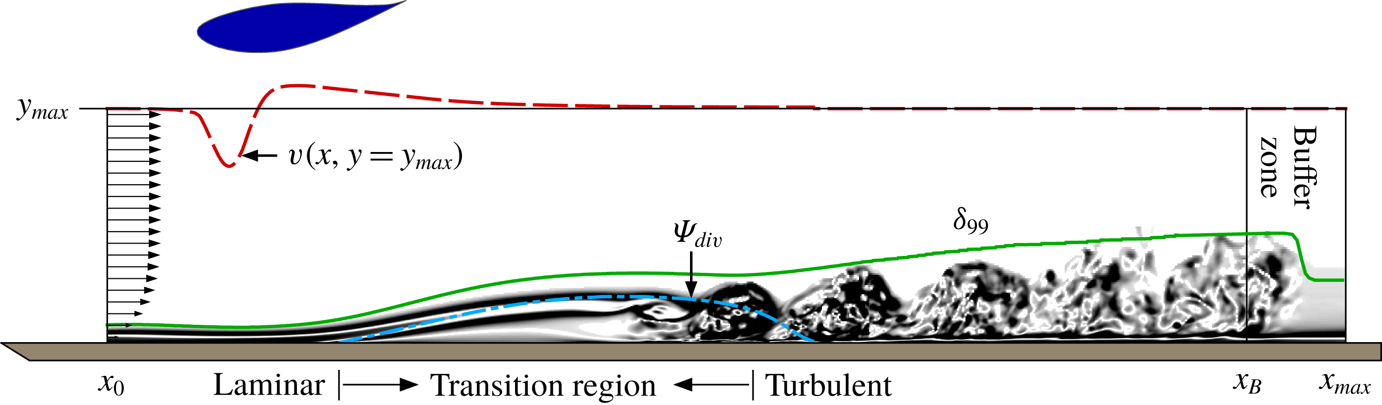 16427180337164123293allevisualization Of Laminar Turbulent Transition On Rotating Turbinehtml