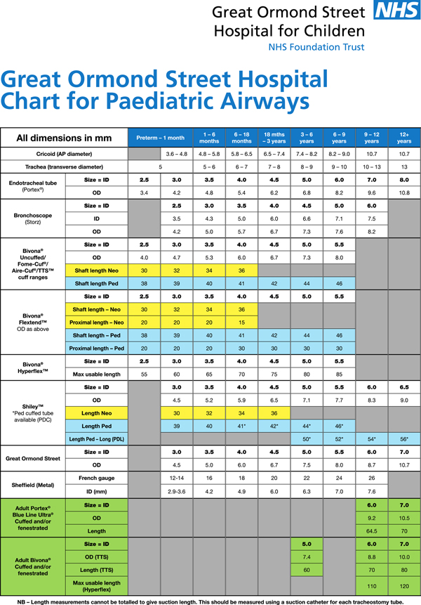 Pediatric Tracheostomy Size Chart