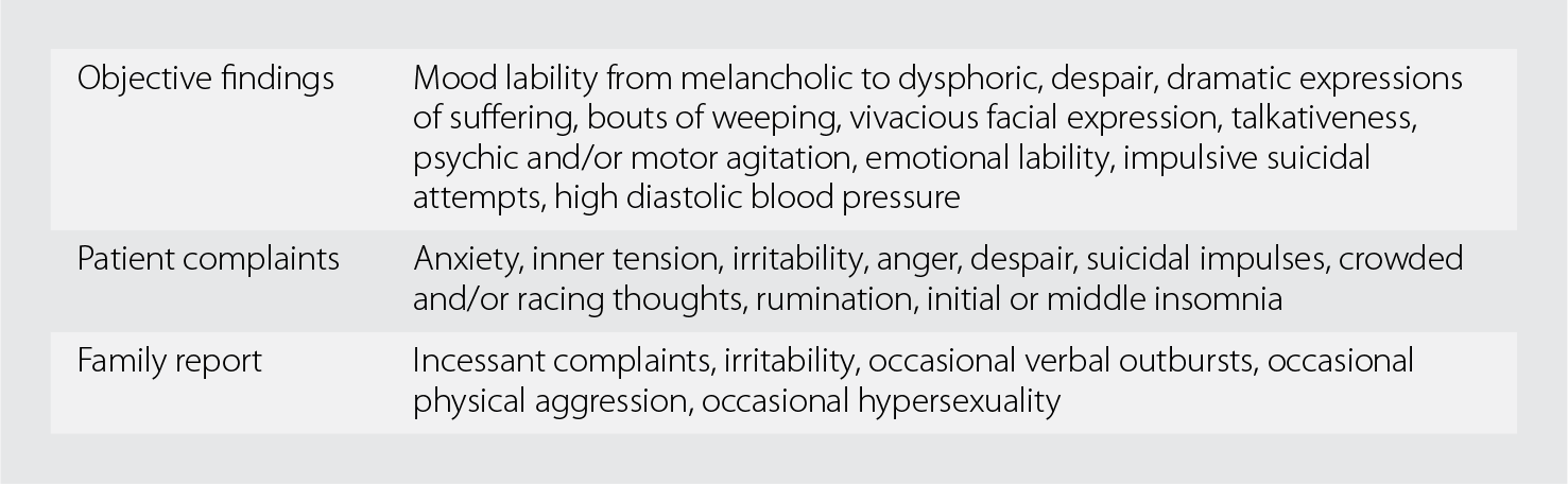 The Bipolar Spectrum Chapter 3 Bipolar Ii Disorder - 